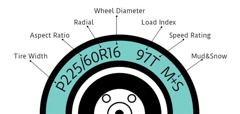 How to read tire size and measurements
