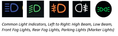 Car's Dashboard Symbols - Drivers Education